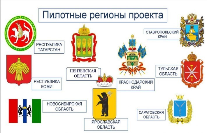 Проект культурный норматив школьника