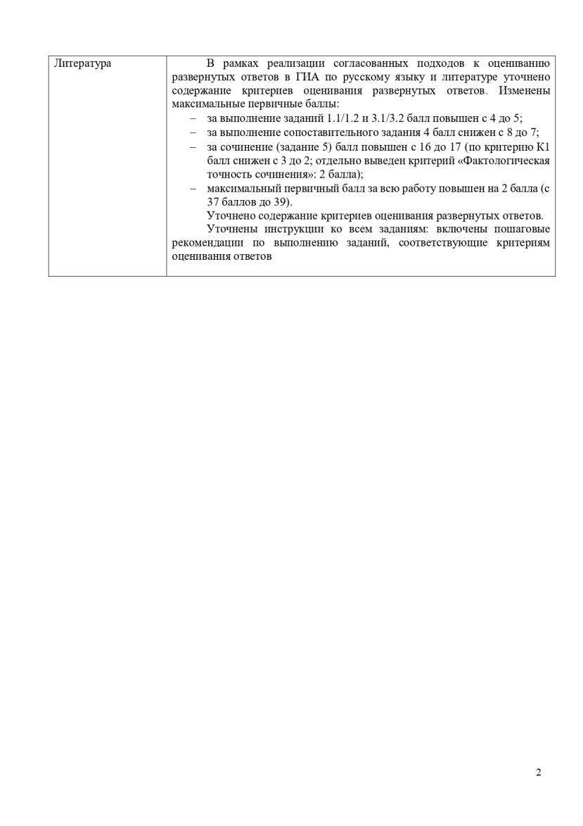 изменения