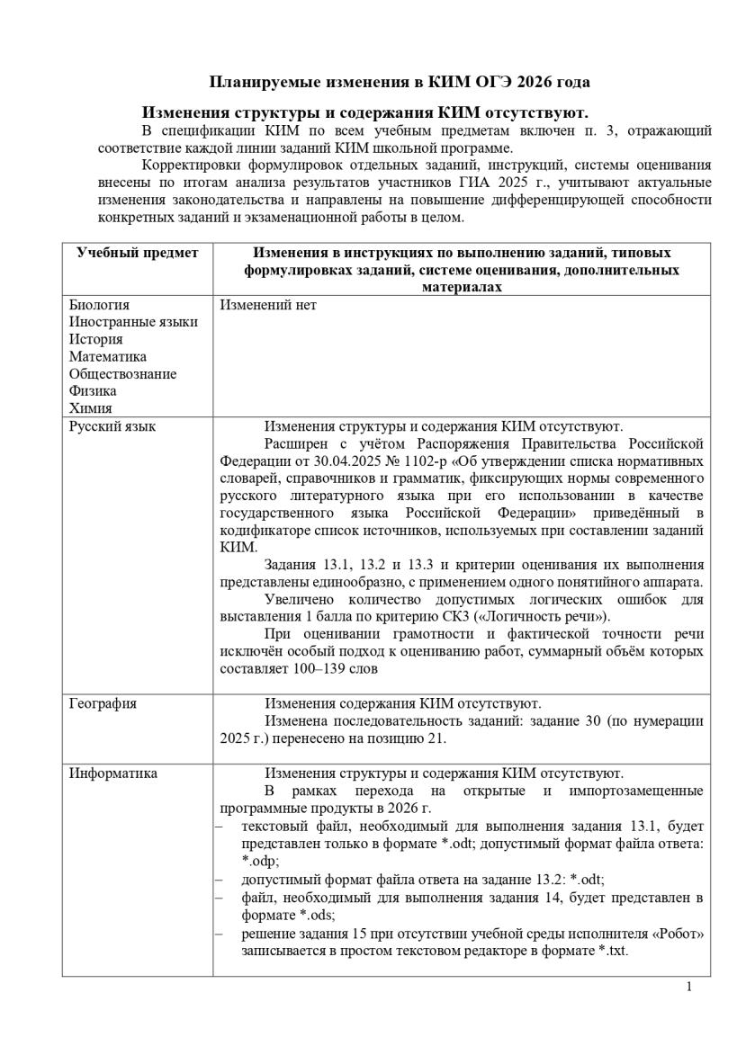 измения